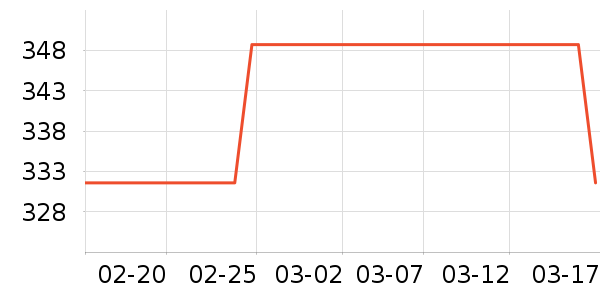 �Ὺ��ʾ����ʷ�۸�