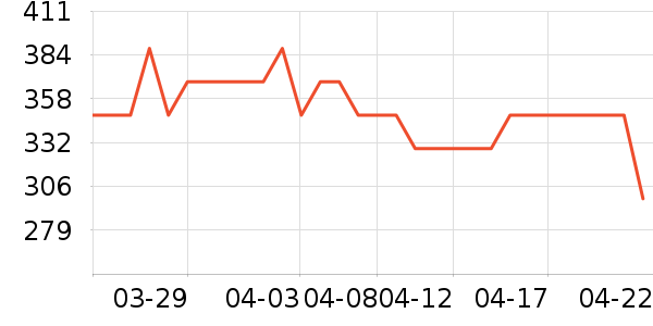 ����ŤŤ����ʷ�۸�