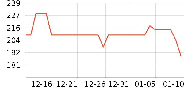 ϪľԴ������װ��ʷ�۸�