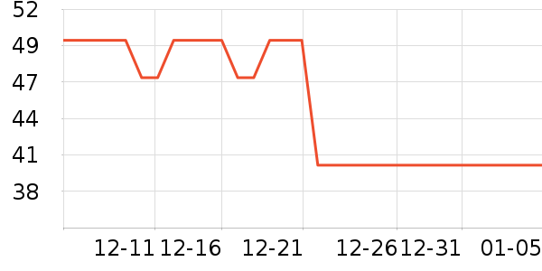 �����������г���/�����ʷ�۸�