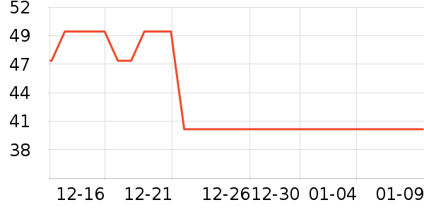 �����������г���/�����ʷ�۸�