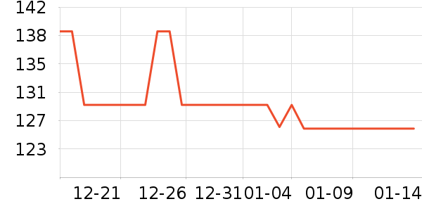 NYX��Ӱ��ʷ�۸�