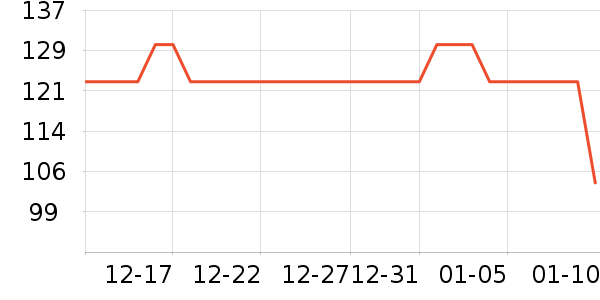 �ʼ���̼��Ԯ������ʷ�۸�