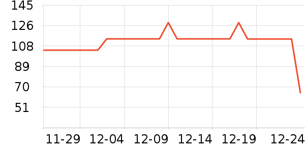 Fiton Ton˯��/�Ҿӷ���װ��ʷ�۸�
