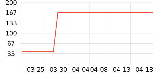 ���Ѿ���ʷ�۸�