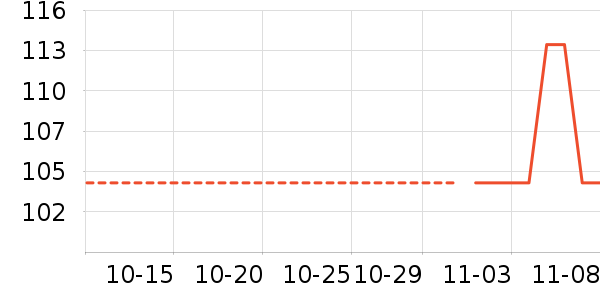 ������ʷ�۸�