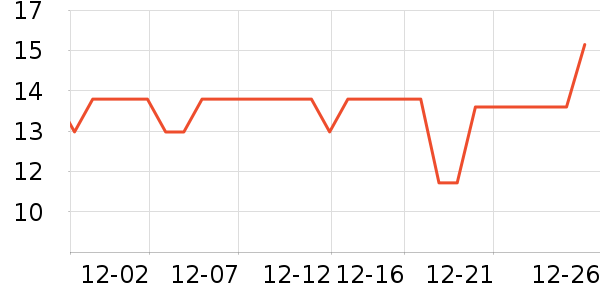 �ݸ������ʷ�۸�