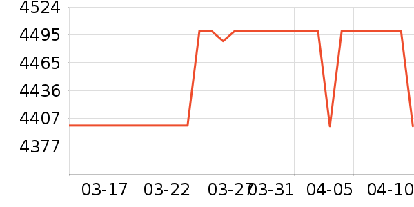 ����һ���������ʷ�۸�