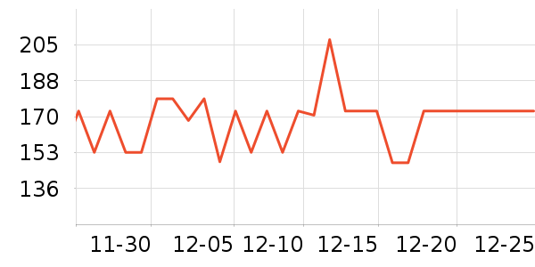 Evereden����������ʷ�۸�