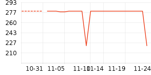 ������ʷ�۸�