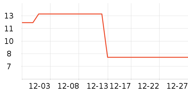 MURCIA�������/��ͯ������ʷ�۸�