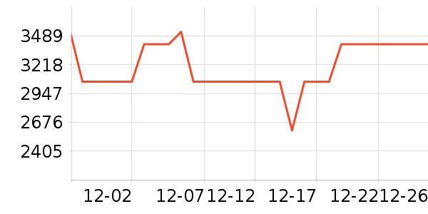 ������������������ʷ�۸�