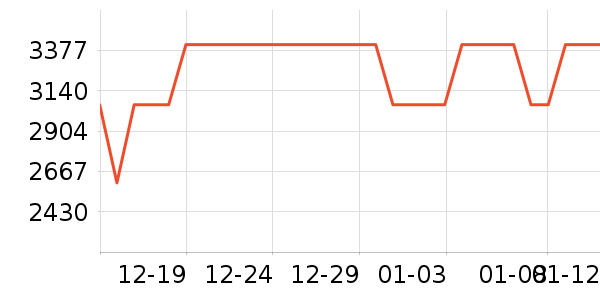 ������������������ʷ�۸�