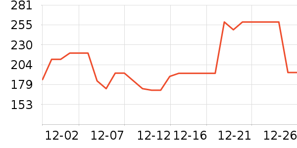 ����ư׾���ʷ�۸�