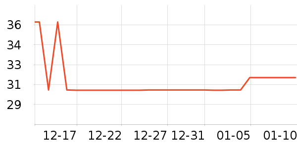 ���ն�������ʷ�۸�