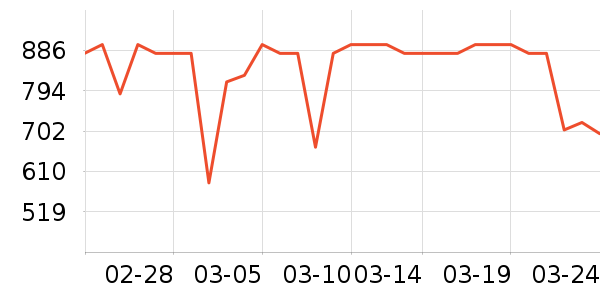 �޼������ʷ�۸�