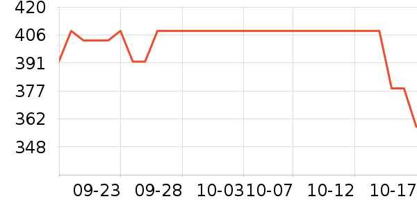 ����ҡ��/������ʷ�۸�