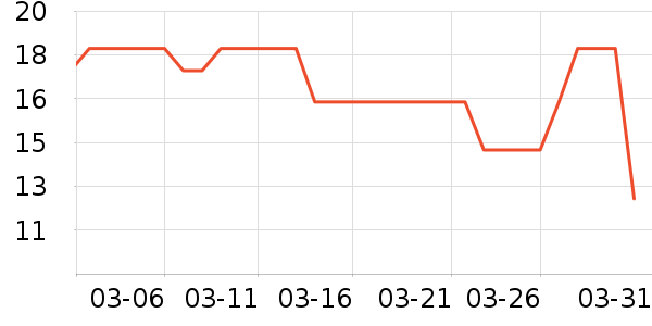 �ʳ�������/������ʷ�۸�