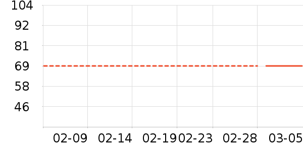 ƥ���˶�װ��ʷ�۸�