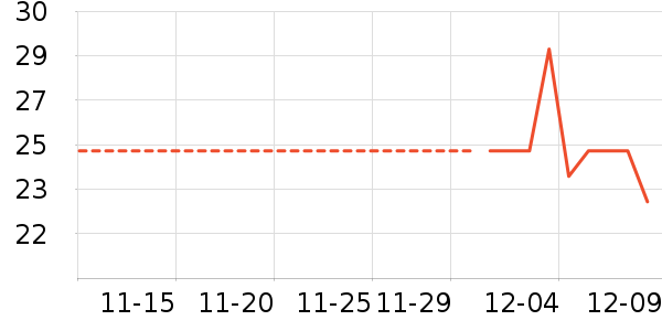 �����ʷ�۸�