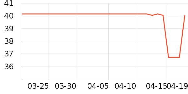 ����һͷţţ��/��Ʒ��ʷ�۸�