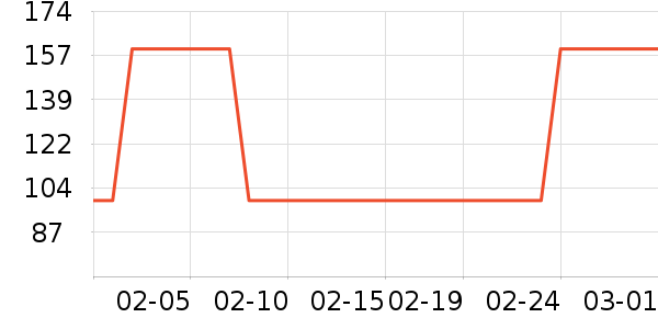 ���ܼҾ���ʷ�۸�