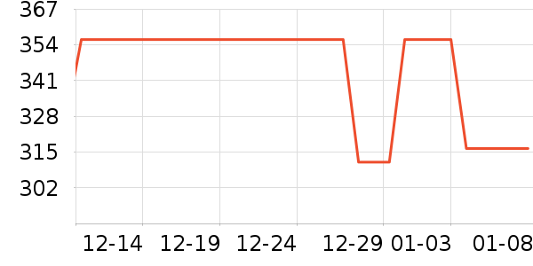 ���������������е��ʷ�۸�