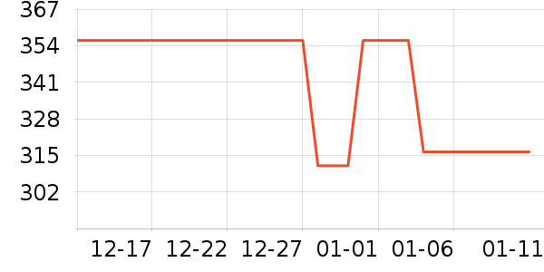 ���������������е��ʷ�۸�