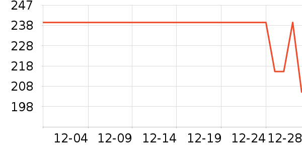 ����������/������ʷ�۸�