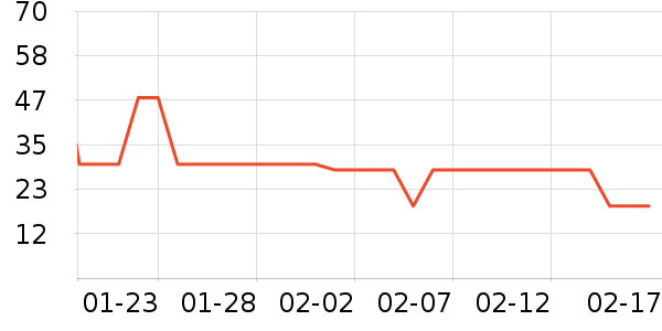 ��ֻ������/������ʷ�۸�