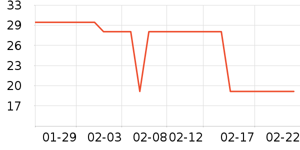 ��ֻ������/������ʷ�۸�