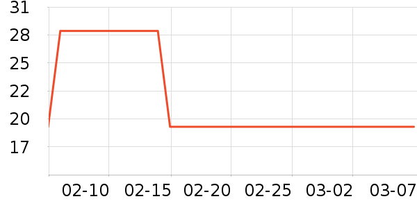 ��ֻ������/������ʷ�۸�