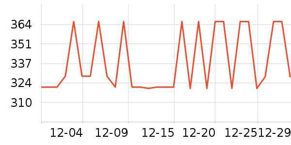 ����ֵ��˶�װ��ʷ�۸�