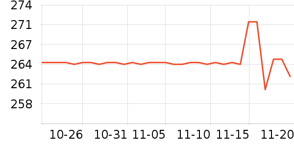 WARNKE VITALSTOFFEά//пʷ۸