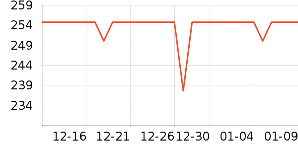 ֲ����۵�Һ/����ʷ�۸�