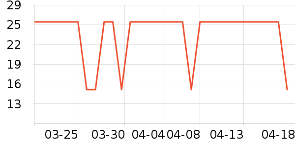 Ӣ�Ϸ��÷�����ʷ�۸�