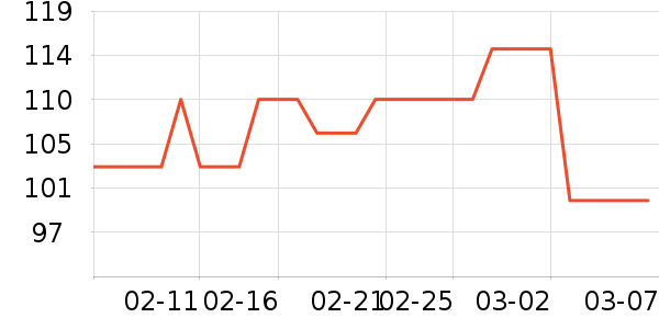 ����ϼ���/������ʷ�۸�