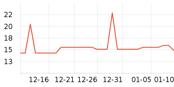 ά���ֽ��ʷ�۸�