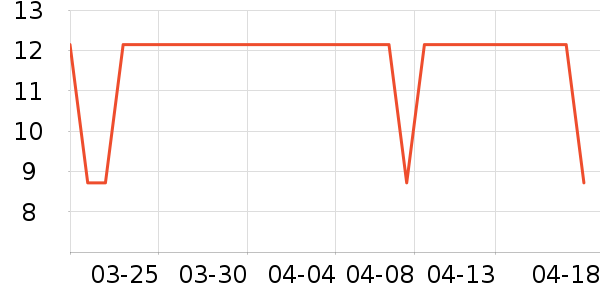 ʳ�ʼͳ���������ʷ�۸�