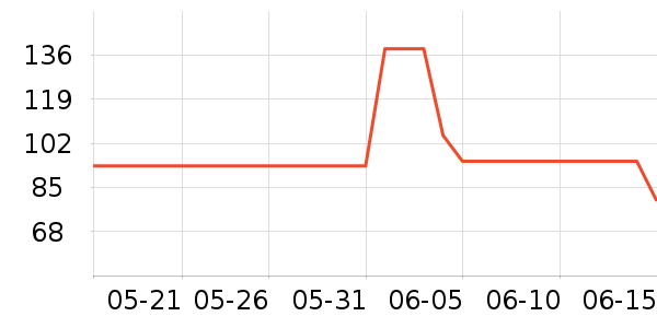 ������ն�����ʷ�۸�