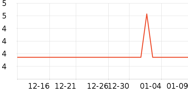 �ļ���������ʷ�۸�