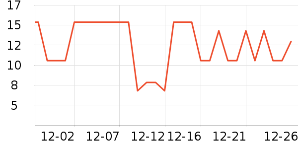 ���������Ʒ��ʷ�۸�