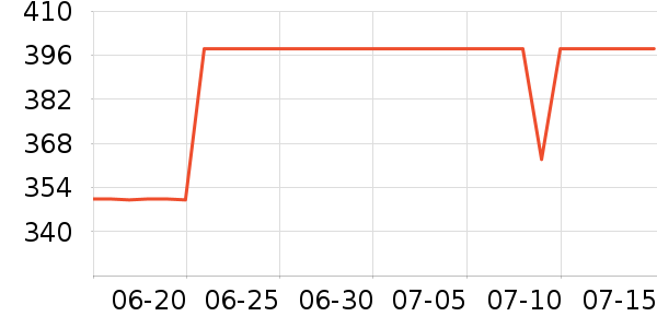 ά������������������ʷ�۸�