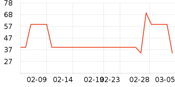 ���·�ɹ����ʷ�۸�