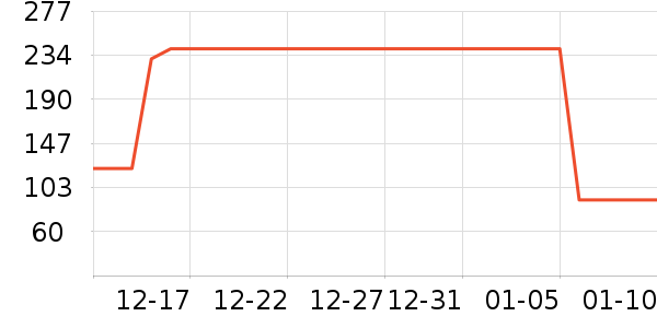 ˹�����˶�T��/POLO����ʷ�۸�