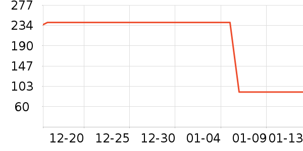 ˹�����˶�T��/POLO����ʷ�۸�