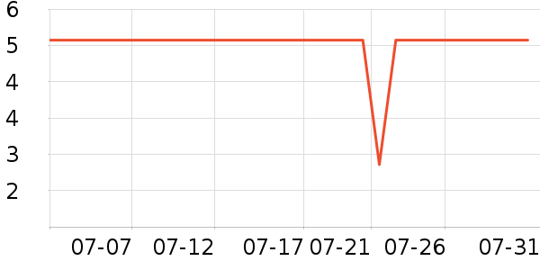 Ұ��������ʷ�۸�