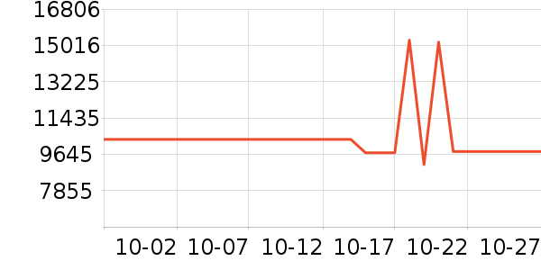 ��֮�������̲�Ʒ��ʷ�۸�