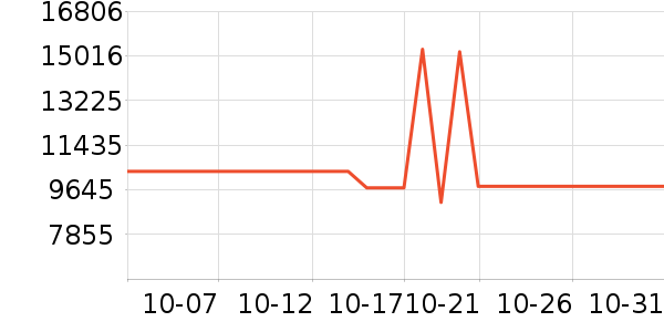 ��֮�������̲�Ʒ��ʷ�۸�