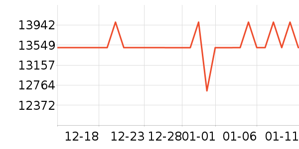 ������ϴ����װ��ʷ�۸�